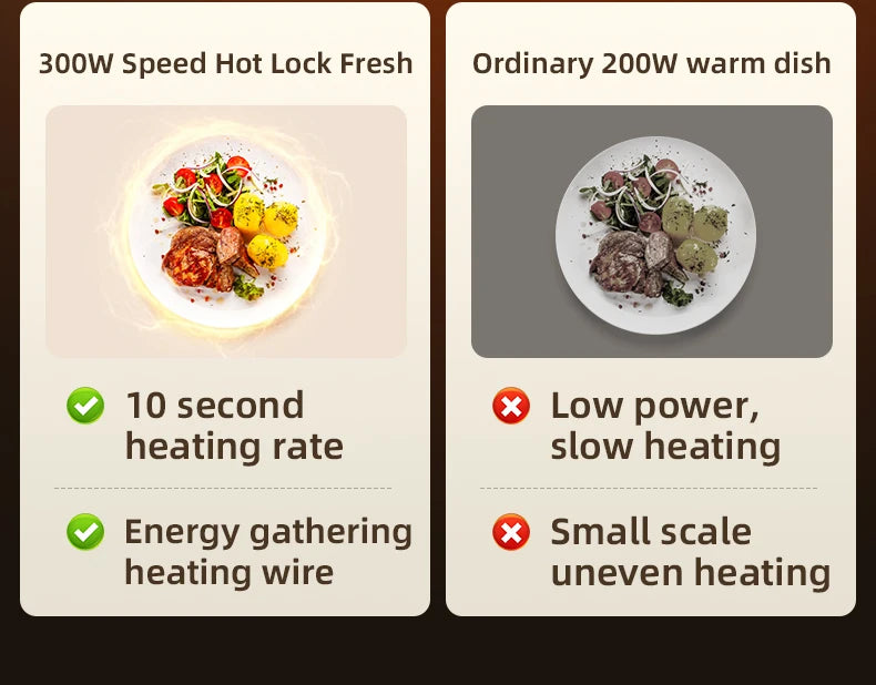 Mat Electric Warming Tray Food Warming Board Plate Foldable Portable Smart Food Fast Heating